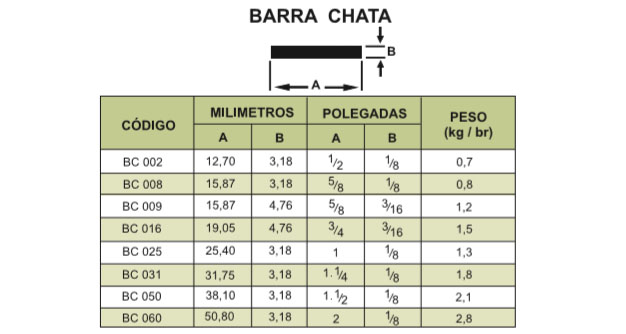 Barra Chata