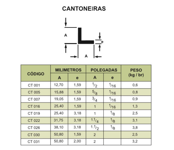 Cantoneiras