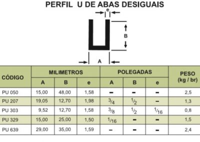 Perfil U de abas desiguais