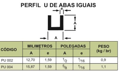 Perfil U de abas iguais
