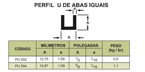 Perfil U de abas iguais