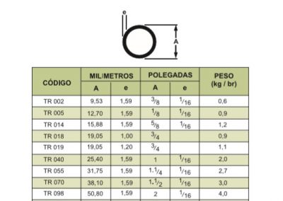 Tubo Redondo