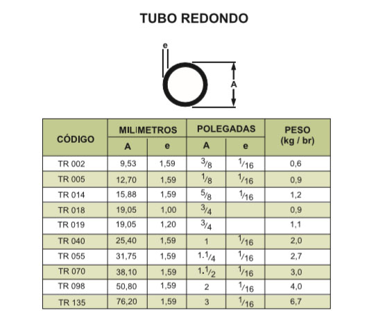 Tubo Redondo