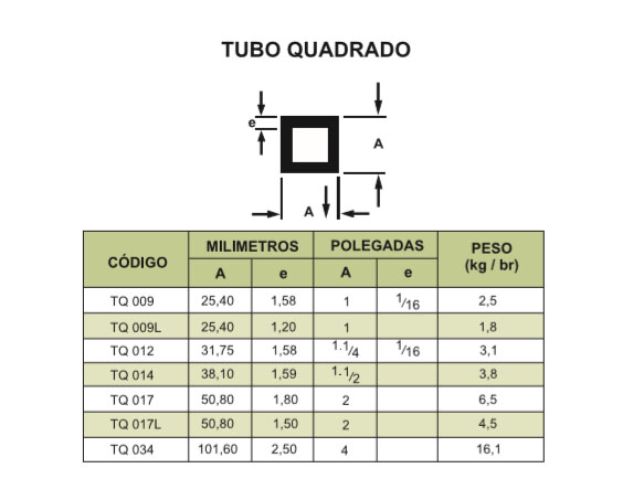 Tubo Quadrado